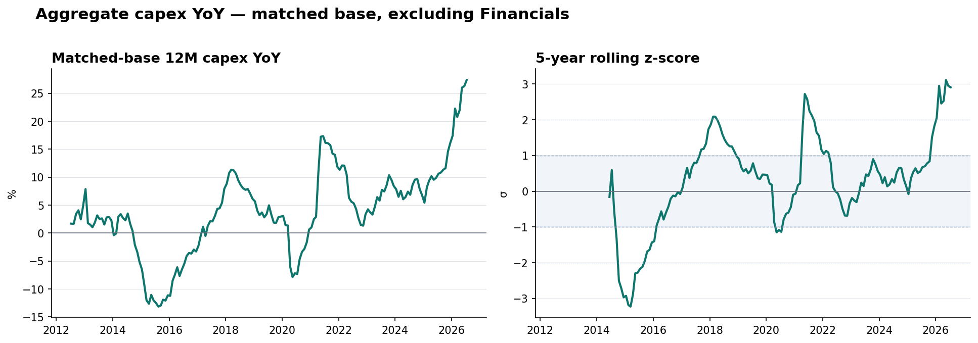 Global ex Financials