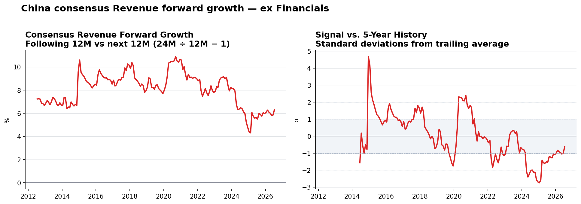 China ex Financials
