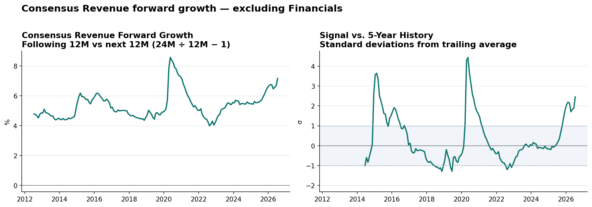 Global ex Financials