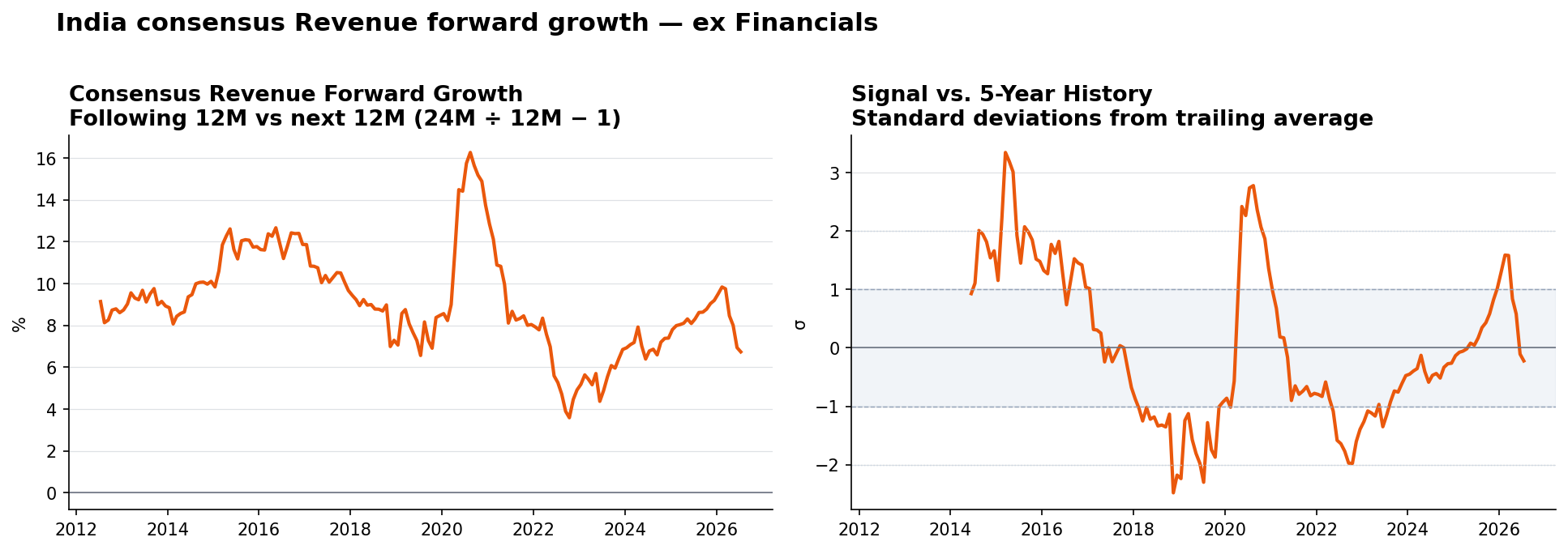 India ex Financials