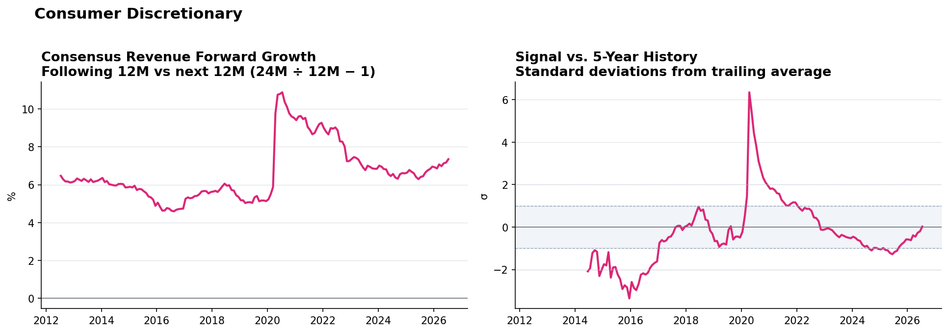 Consumer Discretionary