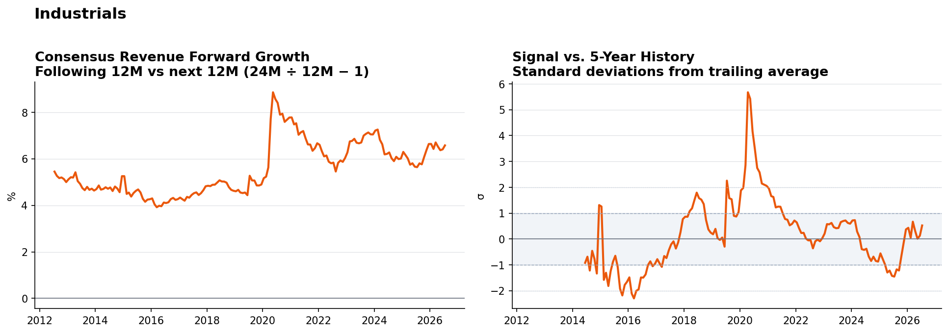 Industrials